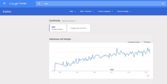 seo google trends